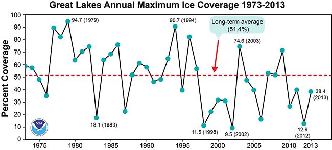 IceCoverAvg1973-2013