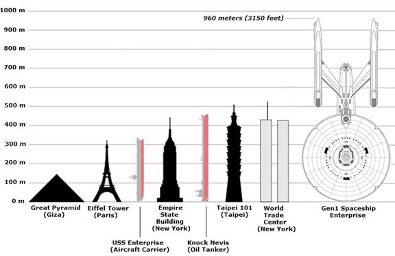 USS-Enterprise-size-comparisons-640