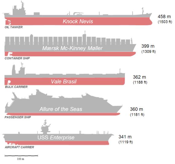 shipcompinfographic