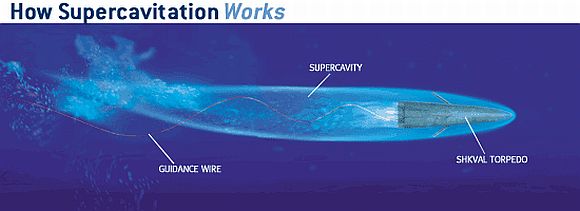 supercavitating torpedo ile ilgili görsel sonucu